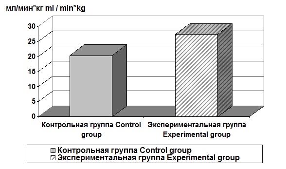 grafik o